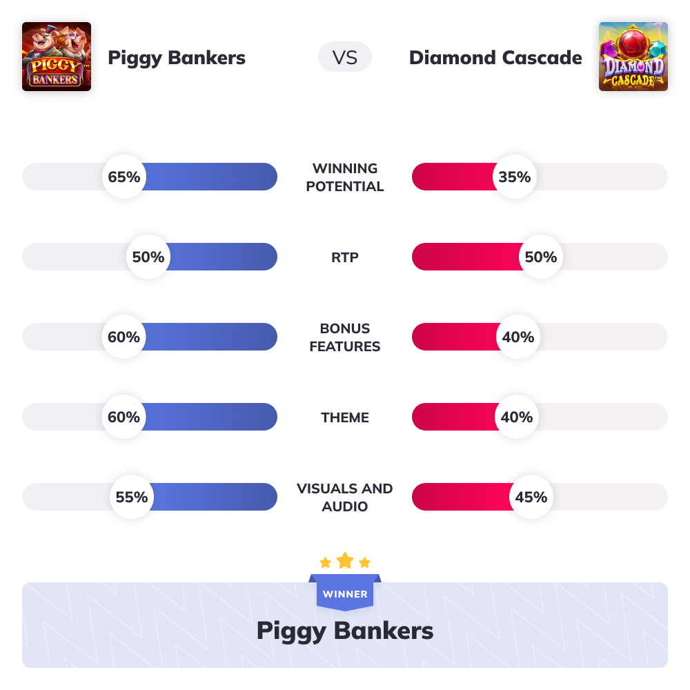 piggy bankers vs diamond cascade graph
